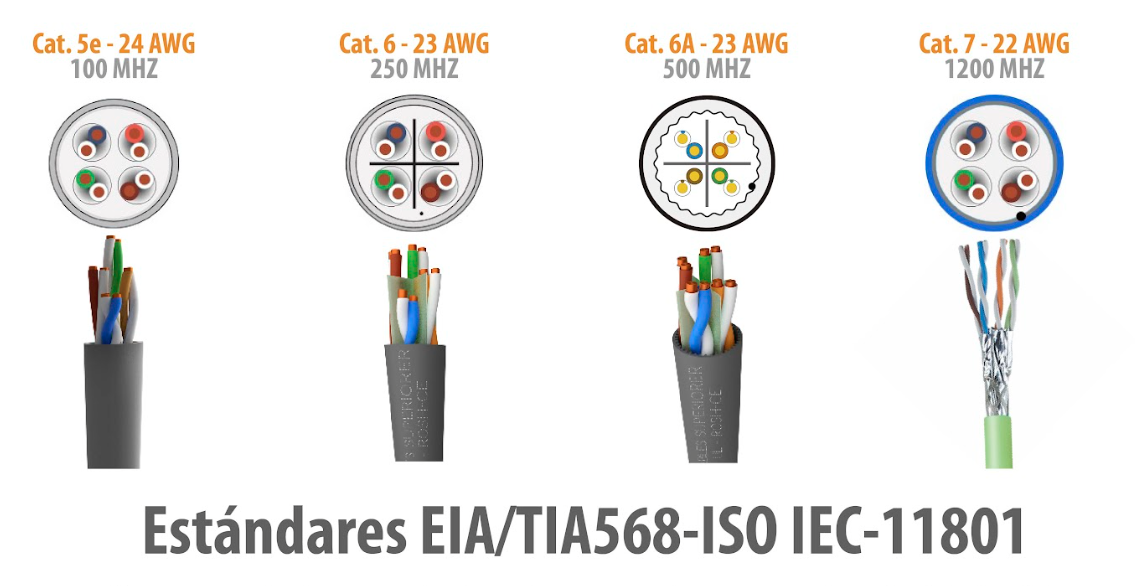 Estandares EIA/ TIA567-ISO/ IEC-11801